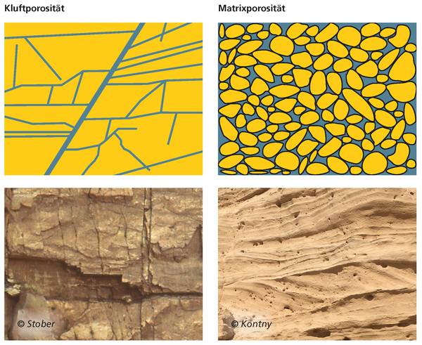 LFZG - Häufige Fragen FAQ